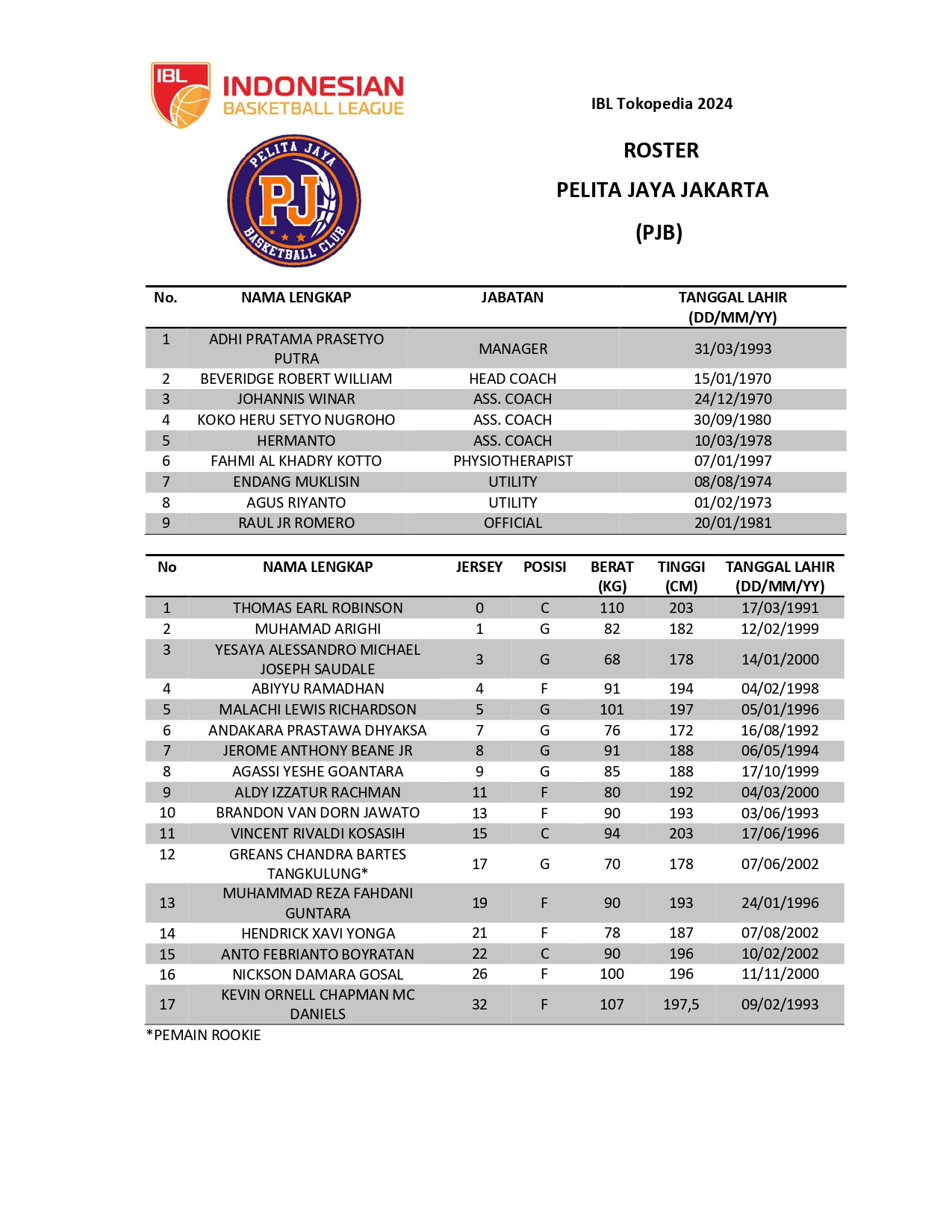 Roster Lengkap IBL Musim 2024